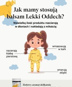 Grafika pokazująca sposób stosowania balsamu Lekki Oddech na ciele dziecka – wmasowywanie w stopy, klatkę piersiową i kark