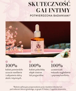 Olejek Gaja Intima w otoczeniu kwiatów, zaprezentowany wraz z wynikami badań dotyczącymi odczuwanej poprawy komfortu pielęgnacji.