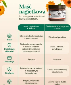maść nagietkowa K Hebda - porównanie
