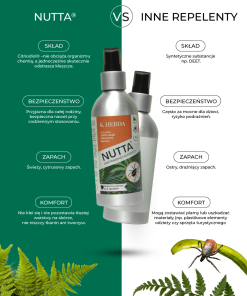 Naturalny spray na kleszcze i komary Nutta K. Hebda – porównanie składu z Citriodiol® kontra środki z DEET.