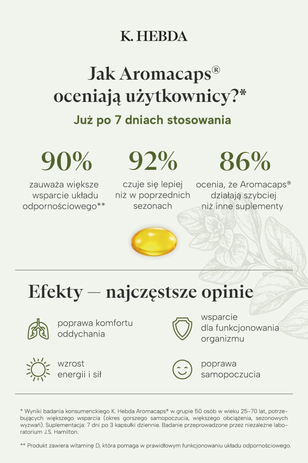 Aromacaps® - badania konsumentów