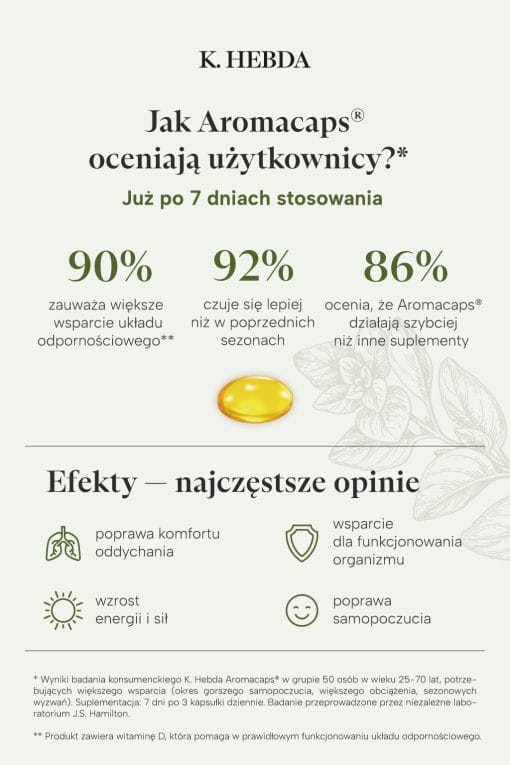 Aromacaps® - badania konsumentów