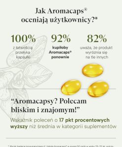 Aromacaps® - badania konsumenckie