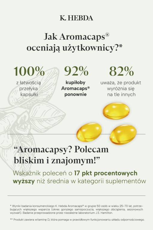 Aromacaps® - badania konsumenckie