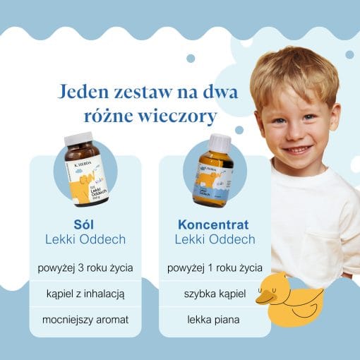 Porównanie zestawu Lekki Oddech Klaudyna Hebda z innymi produktami do kąpieli – grafika porównawcz