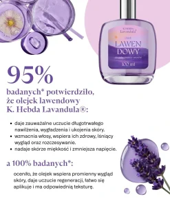 Grafika z wynikami badań olejek Lavandula K. Hebda w otoczeniu lawendowych elementów pielęgnacyjnych.