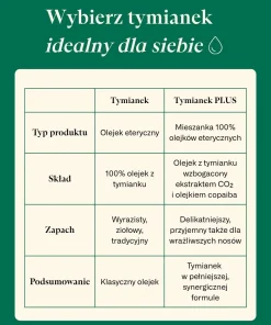 Porównanie olejku Tymianek i Tymianek PLUS K. Hebda – różnice w składzie i zapachu