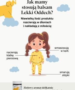 Grafika pokazująca sposób stosowania balsamu Lekki Oddech na ciele dziecka – wmasowywanie w stopy, klatkę piersiową i kark