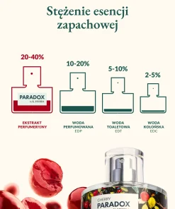 Cherry Paradox K HEBDA Infografika Cherry Paradox pokazująca stężenie esencji zapachowej i poziomy koncentracji w perfumach.