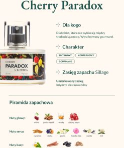Piramida zapachowa Cherry Paradox – nuty głowy, serca i bazy