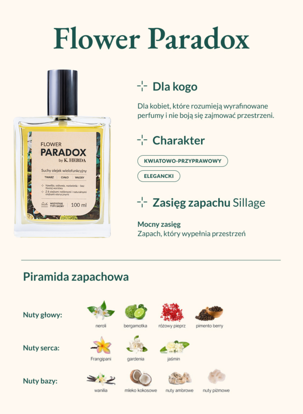 Suchy olejek Flower Paradox – karta produktu z właściwościami i opisem zapachu