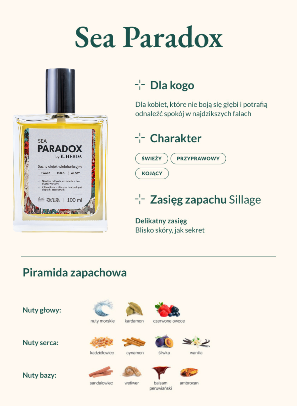 Suchy olejek Sea Paradox – karta produktu z właściwościami i opisem zapachu