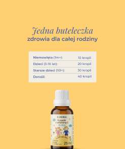Tabela dawkowania dla całej rodziny umieszczona nad butelką suplementu Kropelki z witaminą C dla dzieci K. Hebda.