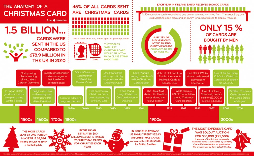 christmas-card-infographic-large