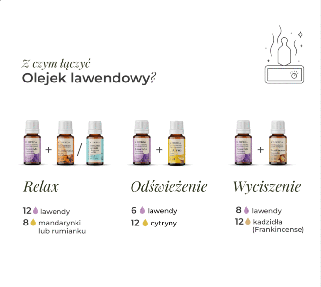 Infografika z przepisami na mieszanki z olejkiem lawendowym K. Hebda: miksy na relax, odświeżenie oraz wyciszenie z cytryną i kadzidłem.