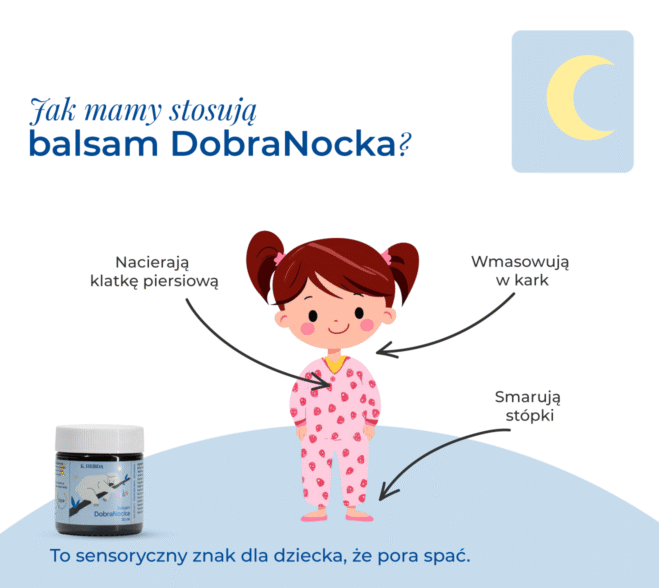 Ilustracja przedstawiająca dziewczynkę w piżamie oraz miejsca aplikacji produktu balsam DobraNocka: klatka piersiowa, kark i stopy.