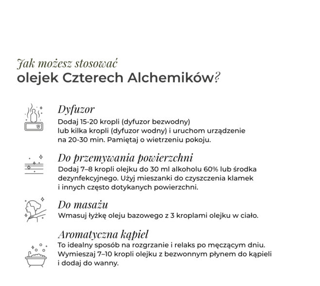 Infografika K. Hebda przedstawiająca 4 sposoby jak stosować olejek Czterech Alchemików: dyfuzor, przemywanie powierzchni, masaż i rozgrzewająca kąpiel.