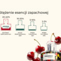 Porównanie stężeń esencji zapachowych w perfumach. Ekstrakt perfumeryjny 20-40% Cherry Paradox by K. Hebda obok dojrzałych, soczystych wiśni.
