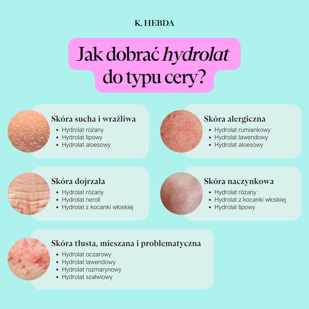 Hydrolat do typu cery