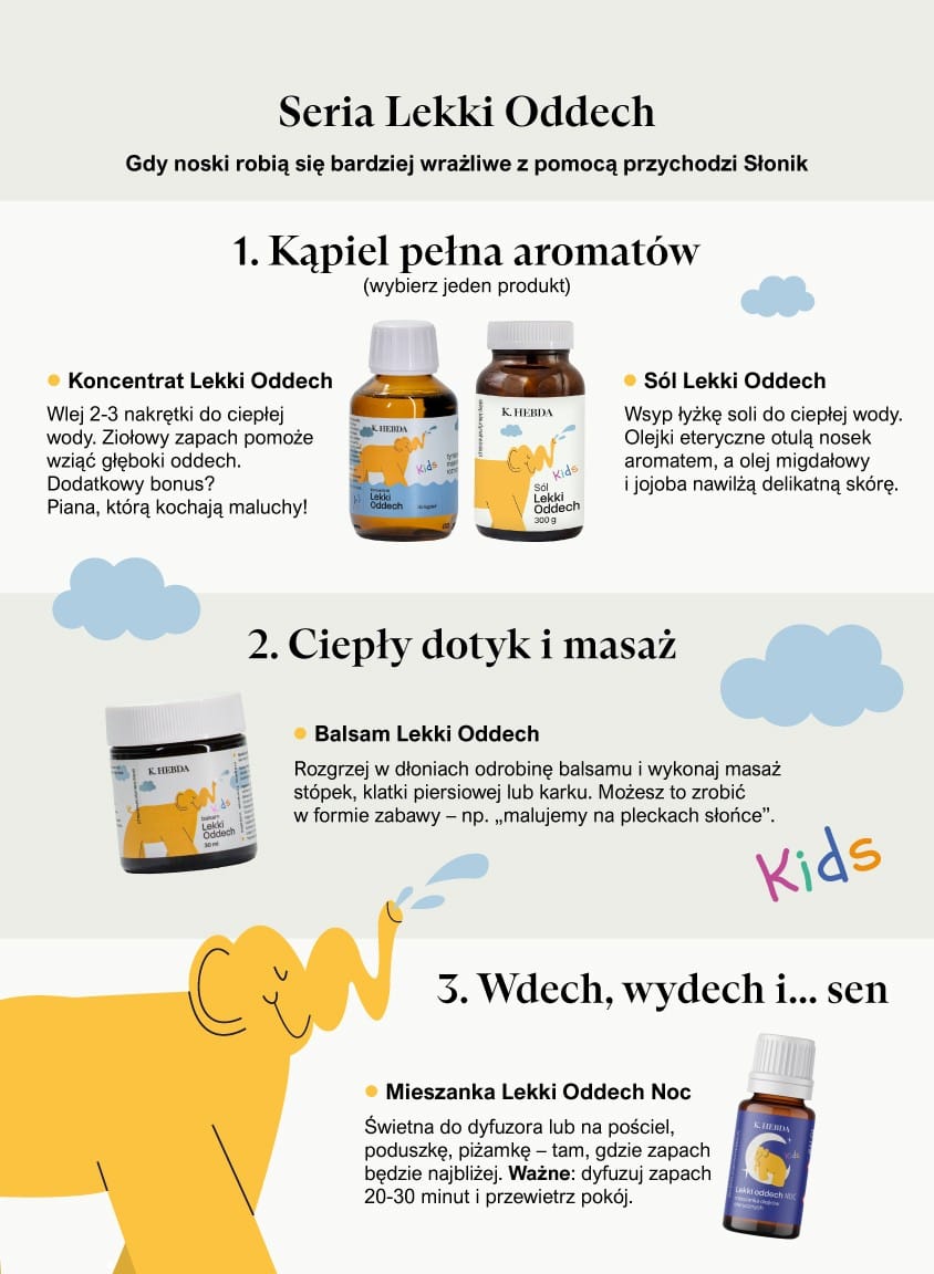 Produkty z serii Lekki Oddech – naturalna aromaterapia wspierająca oddychanie u dzieci