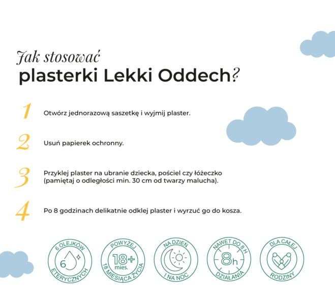 Cztery kroki naklejania plastrów K. Hebda Lekki Oddech z ikonami fazy dnia, czasu działania 8h i oznaczeniem wieku 18m+.
