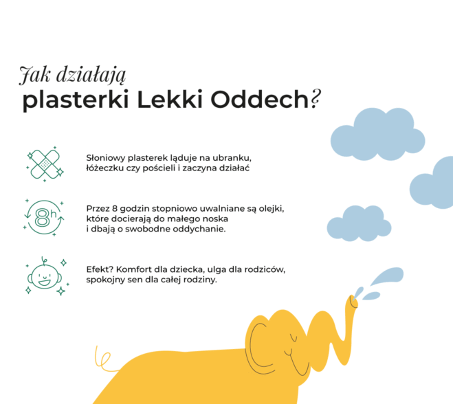 Infografika wyjaśniająca działanie plastrów K. Hebda Lekki Oddech z ilustracją żółtego słonika puszczającego wodę z trąby.