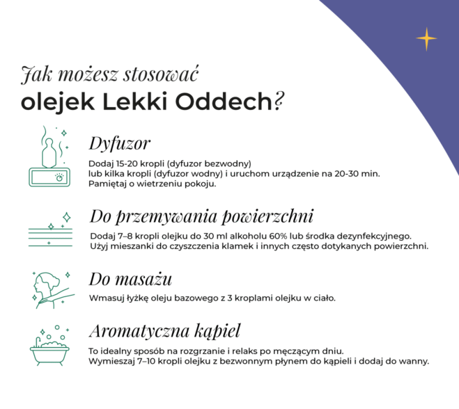 Cztery sposoby zastosowania olejku K. Hebda Lekki Oddech: dyfuzor, przemywanie powierzchni, masaż i aromatyczna kąpiel z ikonami instruktażowymi.