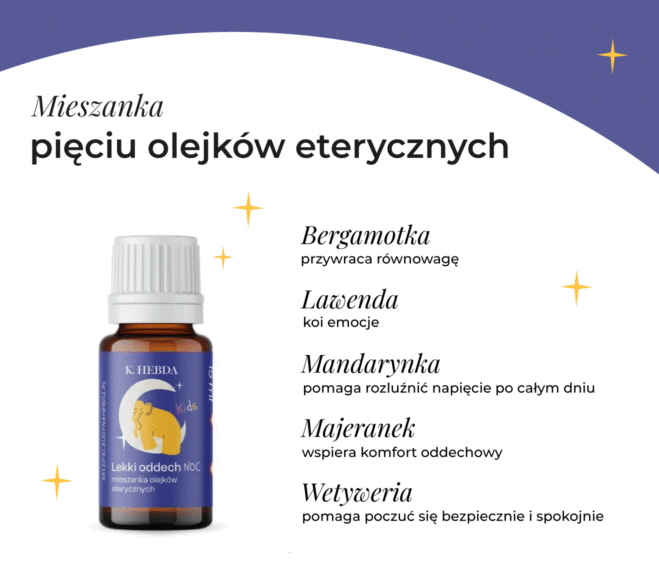 Buteleczka mieszanki pięciu olejków eterycznych K. Hebda Lekki Oddech Noc z grafiką żółtego słonika na tle nocnego nieba z gwiazdami.
