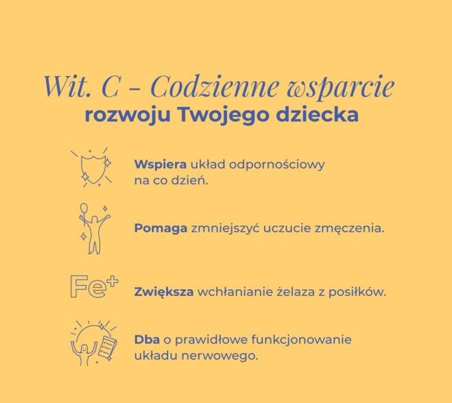 Żółta karta produktowa z ikonami objaśniającymi zalety stosowania suplementu Kropelki z witaminą C dla dzieci K. Hebda na układ odpornościowy i nerwowy.