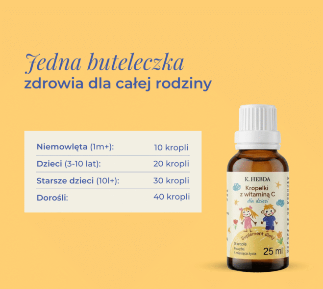 Tabela dawkowania dla całej rodziny umieszczona nad butelką suplementu Kropelki z witaminą C dla dzieci K. Hebda.